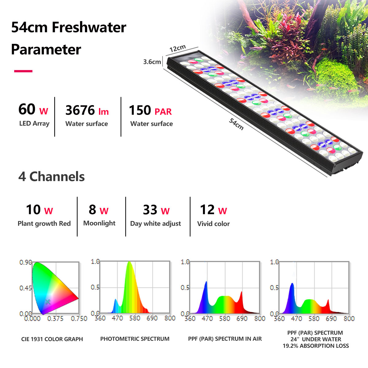 PopBloom H54 H75 WiFi Full Spe - Aquarium Marine Lights 评论和价格